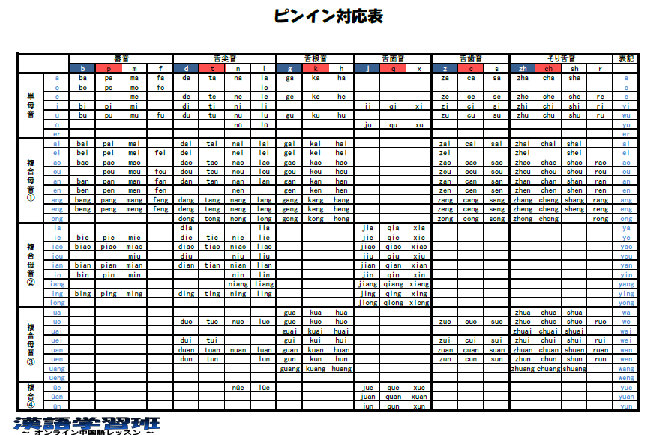 ピンイン読み方 中国語の発音ピンイン講座